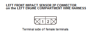 Supplemental Restraint System - Diagnostics